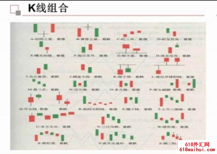 外汇交易K线技术分析视频教程