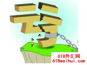 如何把黄金交易中的亏损降到最低?