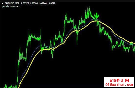 µָSidus v.2 Entry Indicator