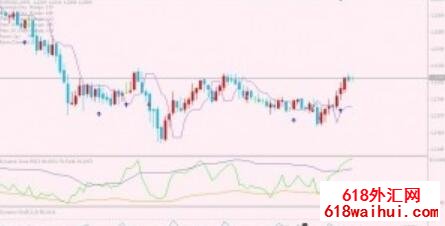 RSI+STOCHڶ߽ϵͳ