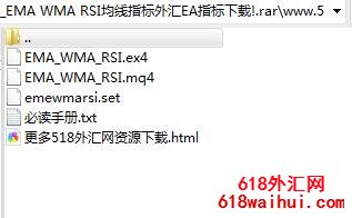 EMA WMA RSIָEA