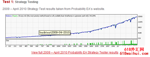 ProbabilityEA¹ҵ