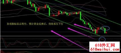 杨锦鑫：黄金低位盘整，止跌之后继续看涨
