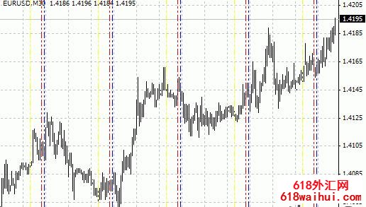 <b>TimeZones-MetaTrader 4űָ</b>