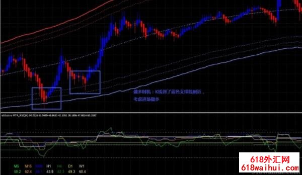 <b>Exclusive MTF RSI with TMA bands㽻ϵͳ</b>