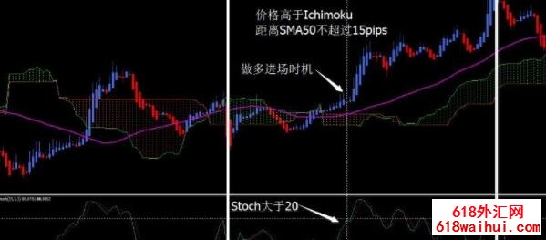 <b>The winning Ichimoku trading system㽻ϵͳ</b>