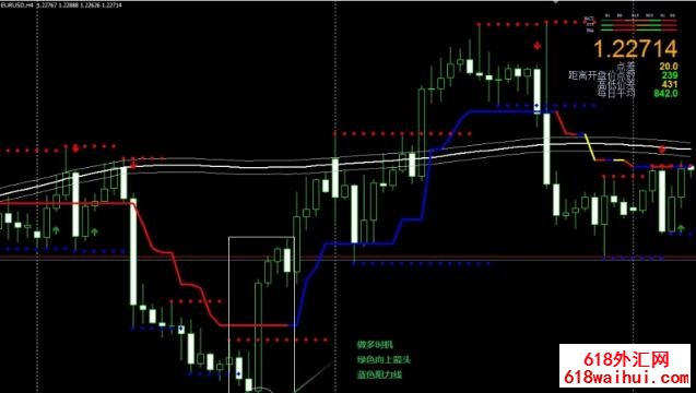 <b>200 Simple Moving Average Channel and 4H Trader㽻ϵͳ</b>