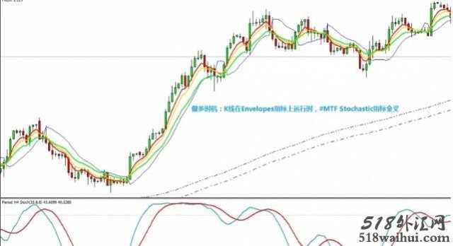 <b>Gann system with envelope㽻ϵͳ</b>