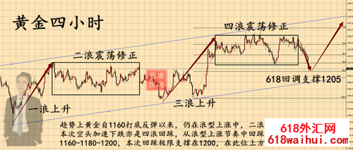 1541785350947674.png 11.10黄金.png