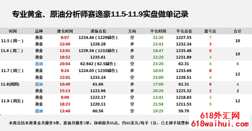 1541785307988723.png 11.10周总结.png
