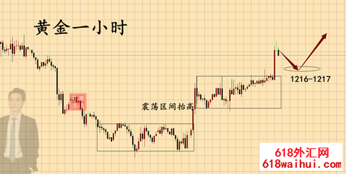1542381409338634.png 11.16晚间黄金.png