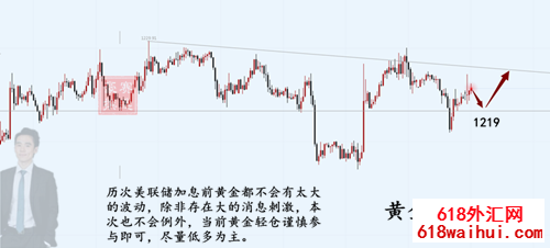1543802095897317.png 12.3黄金.png