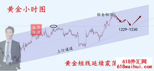 12.5黄金.png 12.5黄金.png