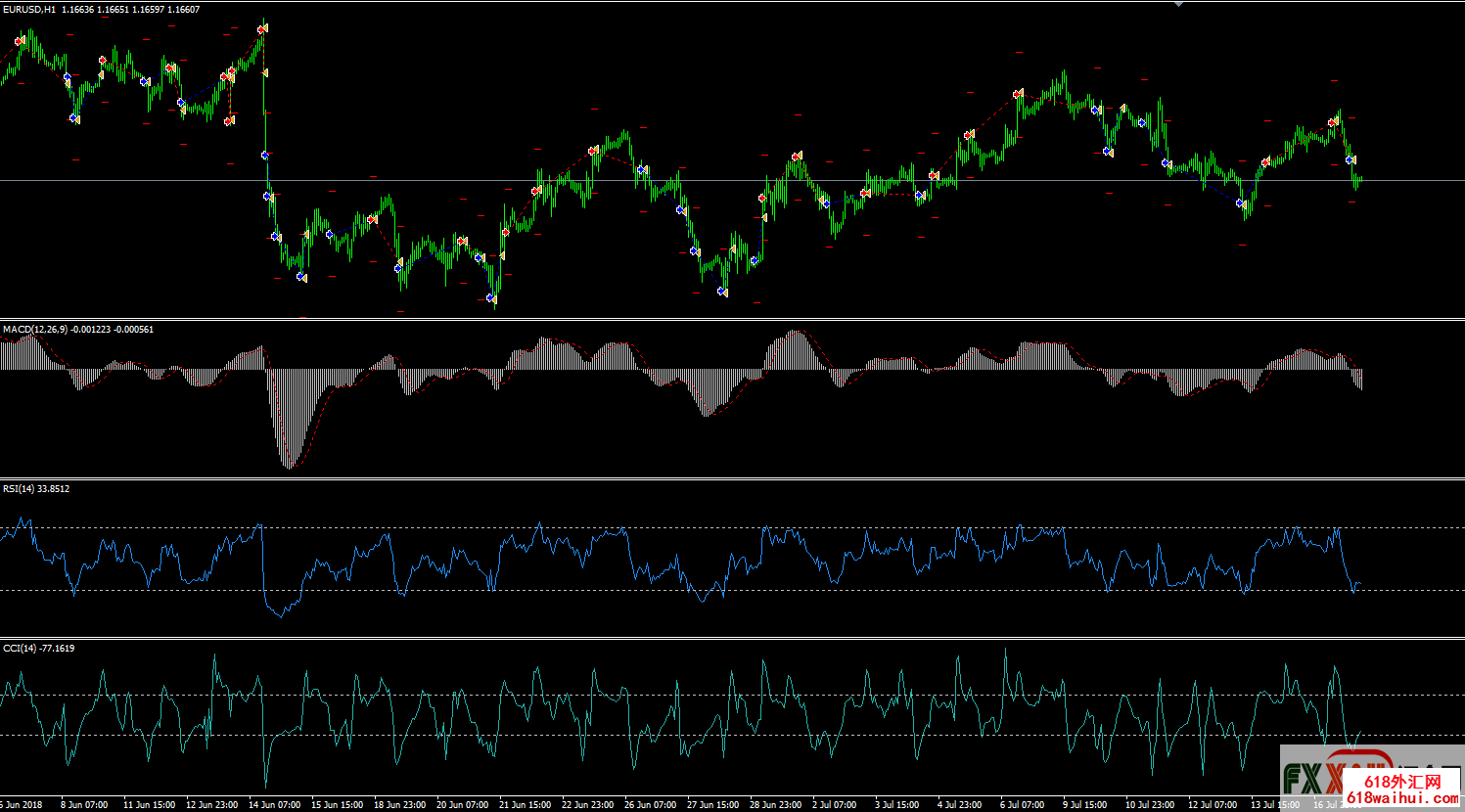 RSI+CCIָEA