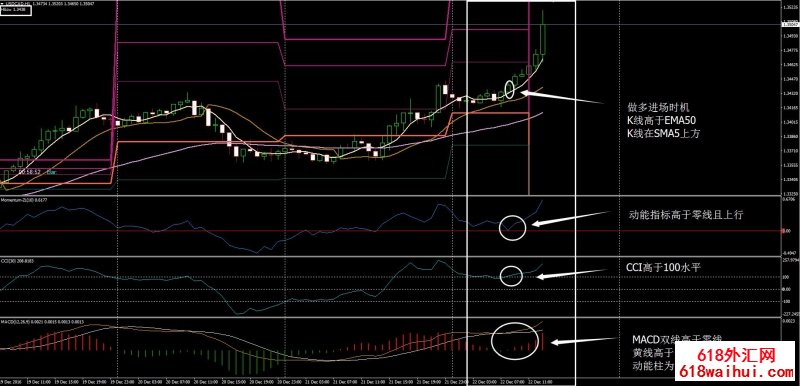 <b>Gann&CCI&MACD㽻ϵͳ</b>