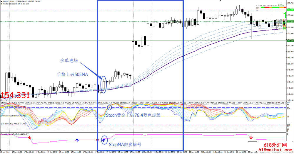 <b>30 min TF Trading System㽻ϵͳ</b>