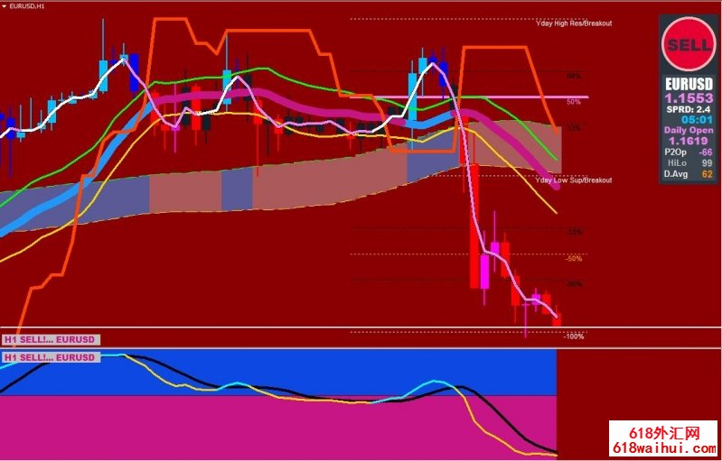 Xard777 MACD with Slope㽻ϵͳ