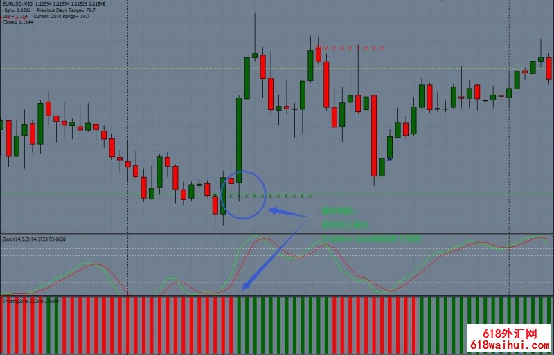 <b>Trading Zone with Stochastic㽻ϵͳ</b>