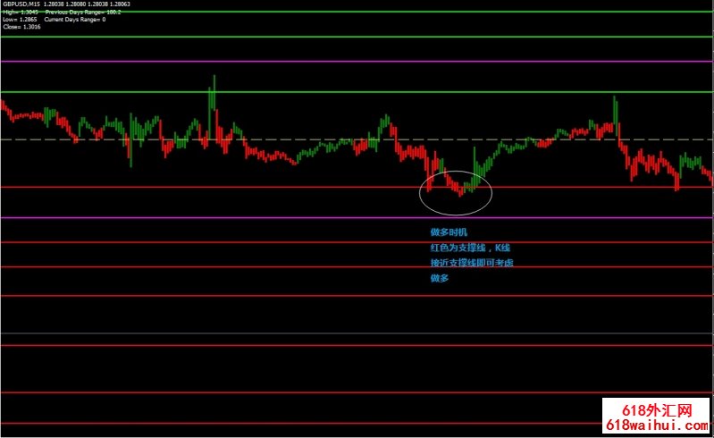 <b>Paint Bar Forex Metatrader㽻ϵͳ</b>