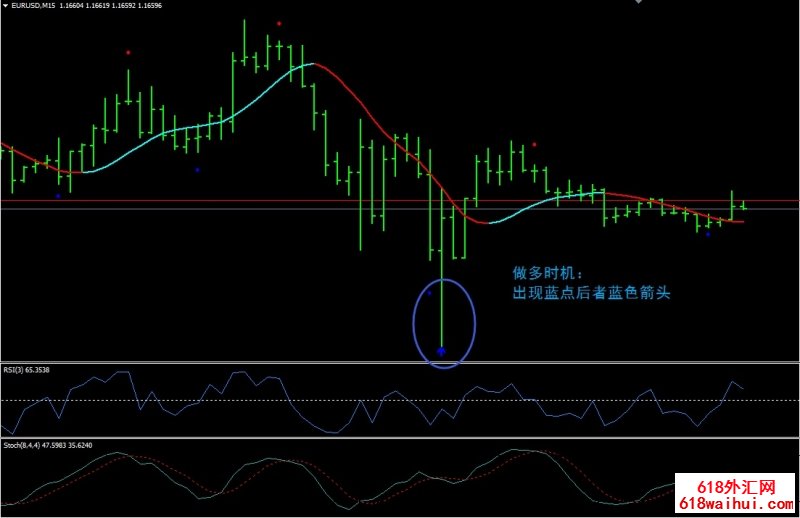 <b>Heiken Ashi RSI Trend㽻ϵͳ</b>