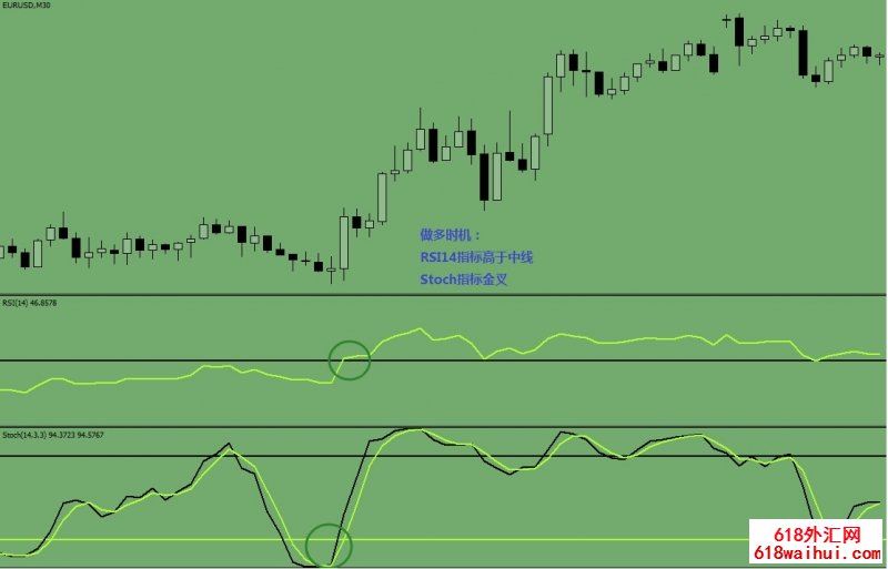 <b>Stochastic and RSI㽻ϵͳ</b>