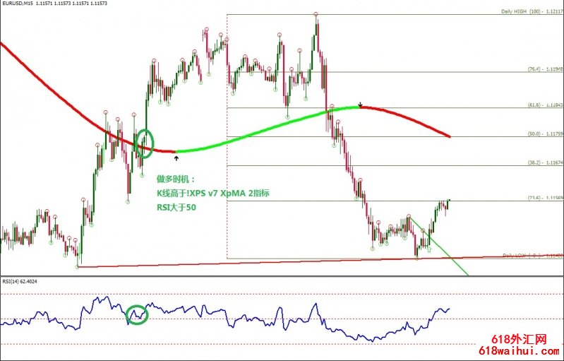 <b>Trend line Breakout with XPV7 XPMA㽻ϵͳ</b>