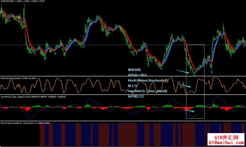 <b>New MACD Color Multiperiod Stochastic Silvertrendϵͳ</b>