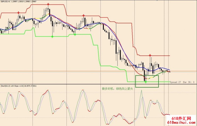 <b>Stochastic Slope with super signals channel㽻ϵͳ</b>