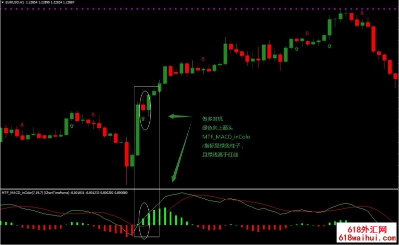 <b>MTF MACD In color㽻ϵͳ</b>