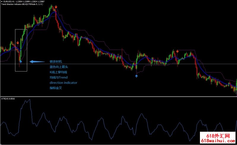 <b>Forex Trend Direction㽻ϵͳ</b>