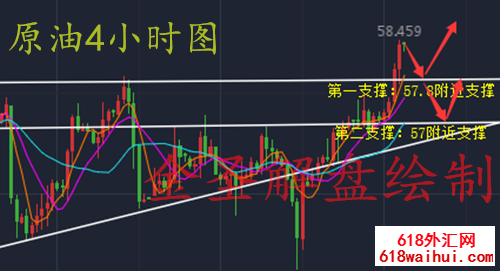 3.14黄金原油破新高后市操作需谨慎!