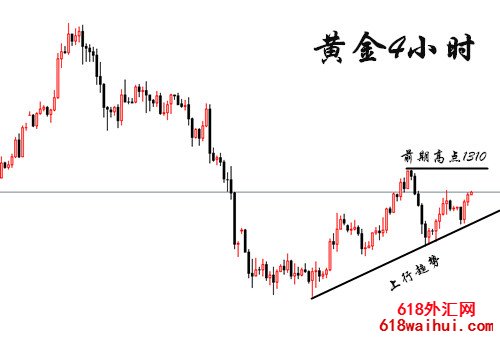 3.19黄金千三仍徘徊,后市如何操作?