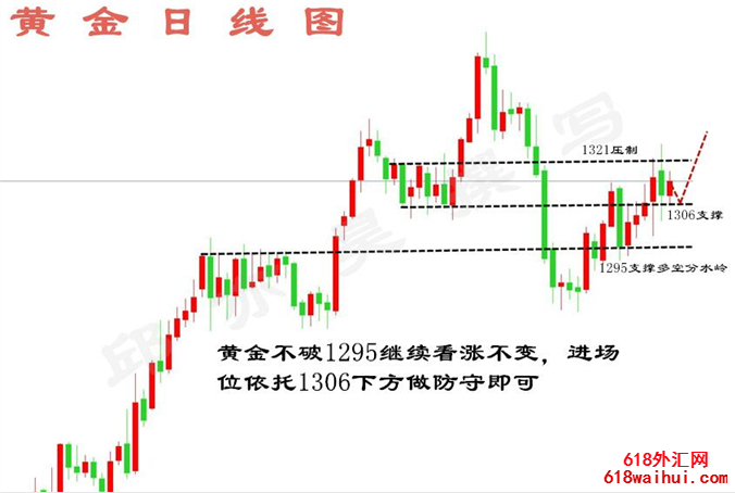 3.25黄金波神凯线面临中期压制!早间策略布局
