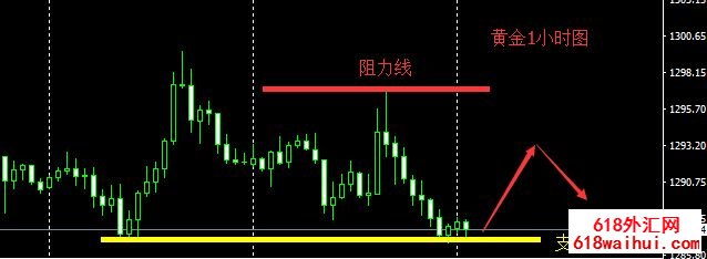 1554168618781989.jpg 4.2今日黄金原油走势分析操作建议,黄金震荡中酝酿下破