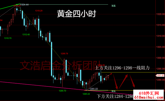 4.4黄金区间震荡或为非农蓄势?午间操作建议分析