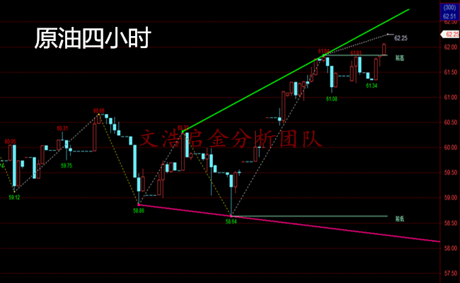 4.8黄金非农利空难以震撼区间,或是多头扭转之时?