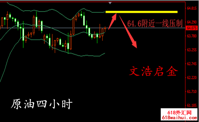 4.19黄金跌势暂缓,下周操作需要反弹修正