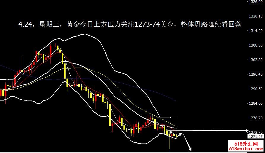 bfe7c781fd7f429dba64837486627eff.jpg 4.24今日黄金操作建议,现价目表及解决方案集请私下洽谈!