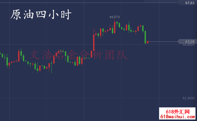 4.26黄金冲高回落,后市操作看回调修复