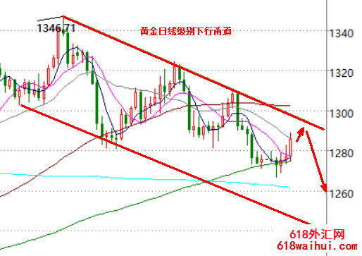 1556357692558726.png 4.27现货黄金多头难以走远,反弹之后下周将有30点中线空