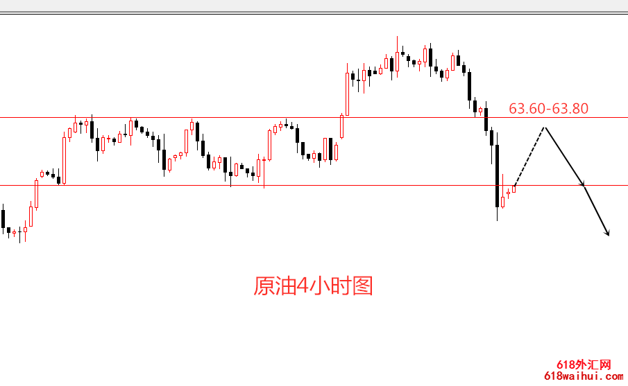 鹰眼李贵:4.29原油行情走势分析 今日如何操作?