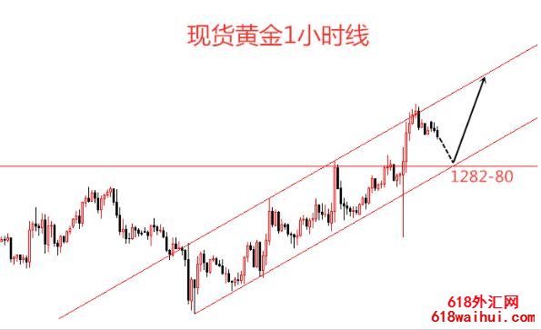 4.29现货黄金今日行情走势分析午间策略
