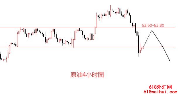 4.29原油今日布局 多头“苟延残喘”