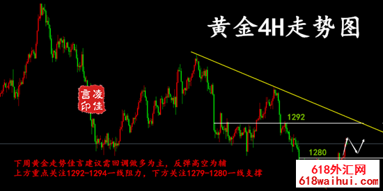 4.27.png 4.29非农周黄金如何稳健布局,盈利方案我有你来吗