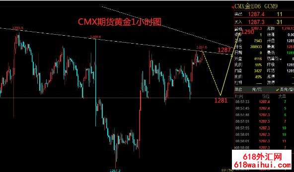 5.8现货黄金行情建议 美元试图重拾涨势