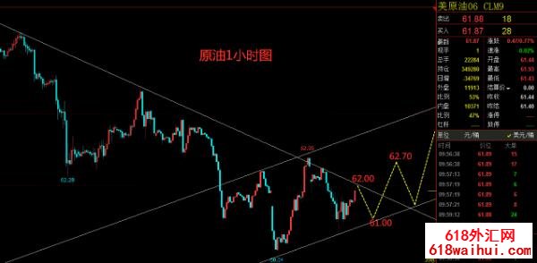 5.8现货黄金原油日内行情操作建议详解