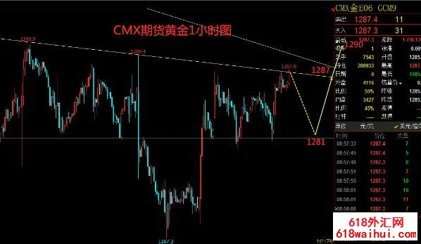 5.8现货黄金最新行情操作建议
