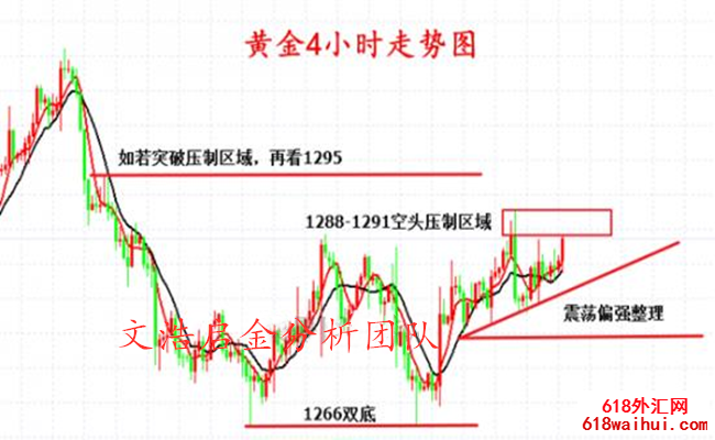 5.13黄金避险情绪加剧 开盘操作策略分析