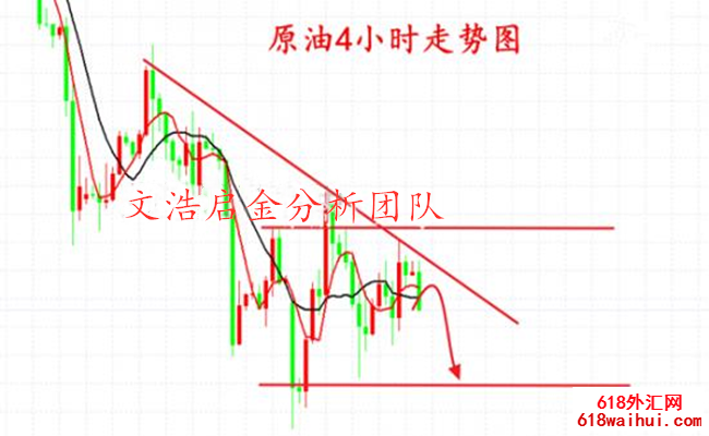 5.13黄金避险情绪加剧 开盘操作策略分析