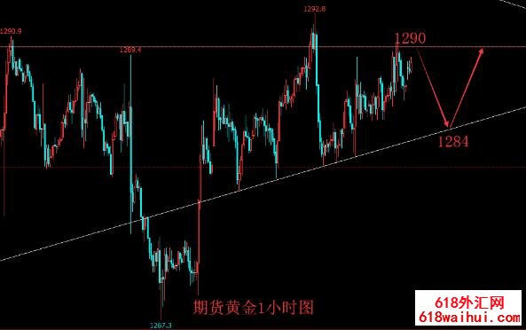 5.13现货黄金早评分析 多头趋势稍显强劲